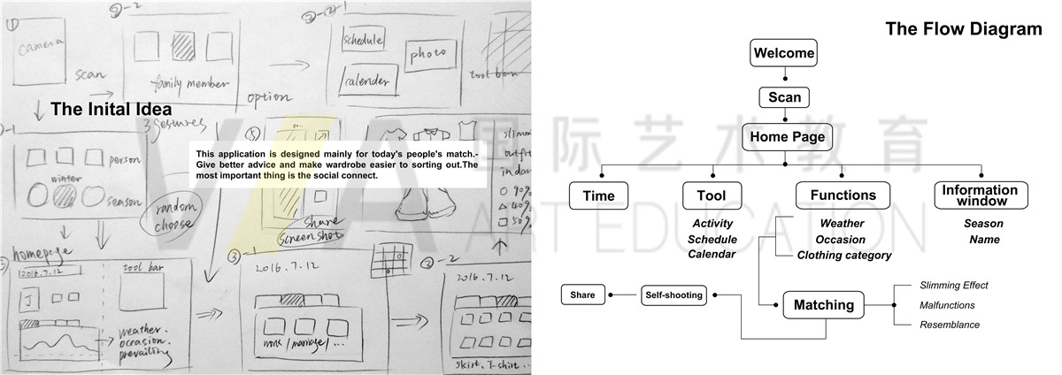 英國(guó)產(chǎn)品設(shè)計(jì)專(zhuān)業(yè)作品集