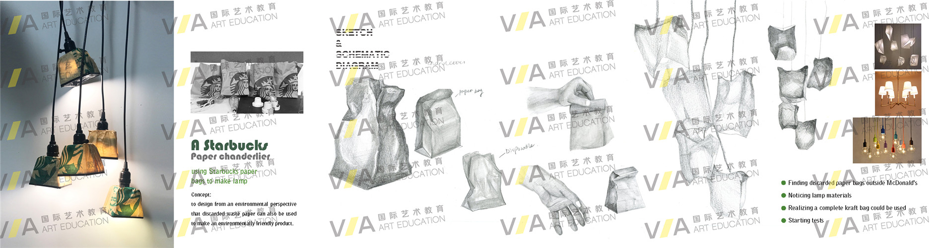 工業(yè)設計留學輔導作品